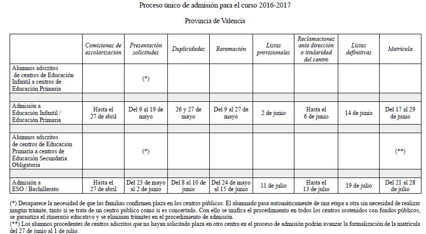 Calendario-Admisión.pdf-PROTEGIDO